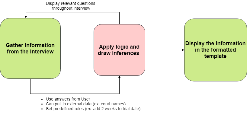 Docassemble Legal Motion Tutorial | Docassemble-MotionTutorial